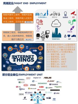 雅安职业技术学院2019年物联网应用技术专业招生简介——聚焦物联网技术开发，培养未来产业精英