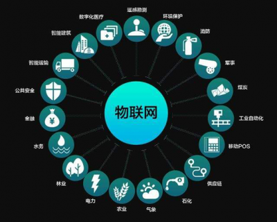 参加千锋物联网培训班，把握物联网时代高薪机遇，掌握核心技术开发