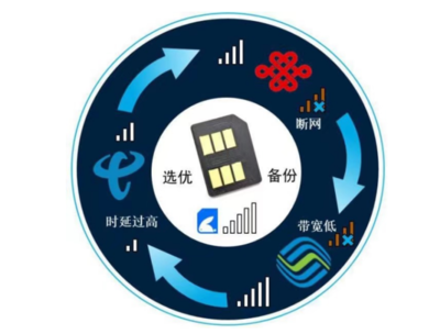 腾讯云引领智能物联网卡技术标准，加速物联网技术开发新纪元